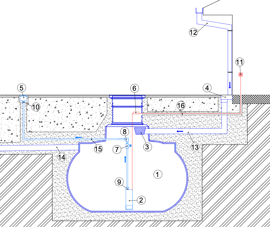 Schéma zapojení nádrže na dešťovou vodu s čerpadlem pro zahradu
