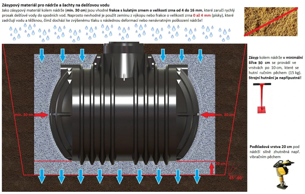 Nádrž na dešťovou vodu Ecoline 3300